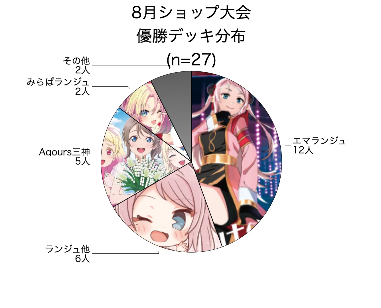 ラブカ】新弾直後メタゲーム速報: 2025年8月｜ミウミ@ラブカ