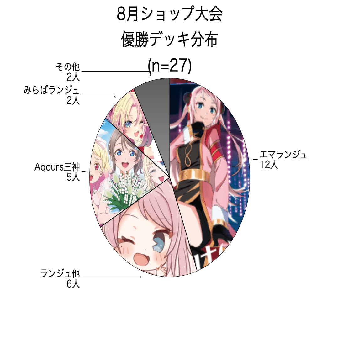 ラブカ】新弾直後メタゲーム速報: 2025年8月｜ミウミ@ラブカ