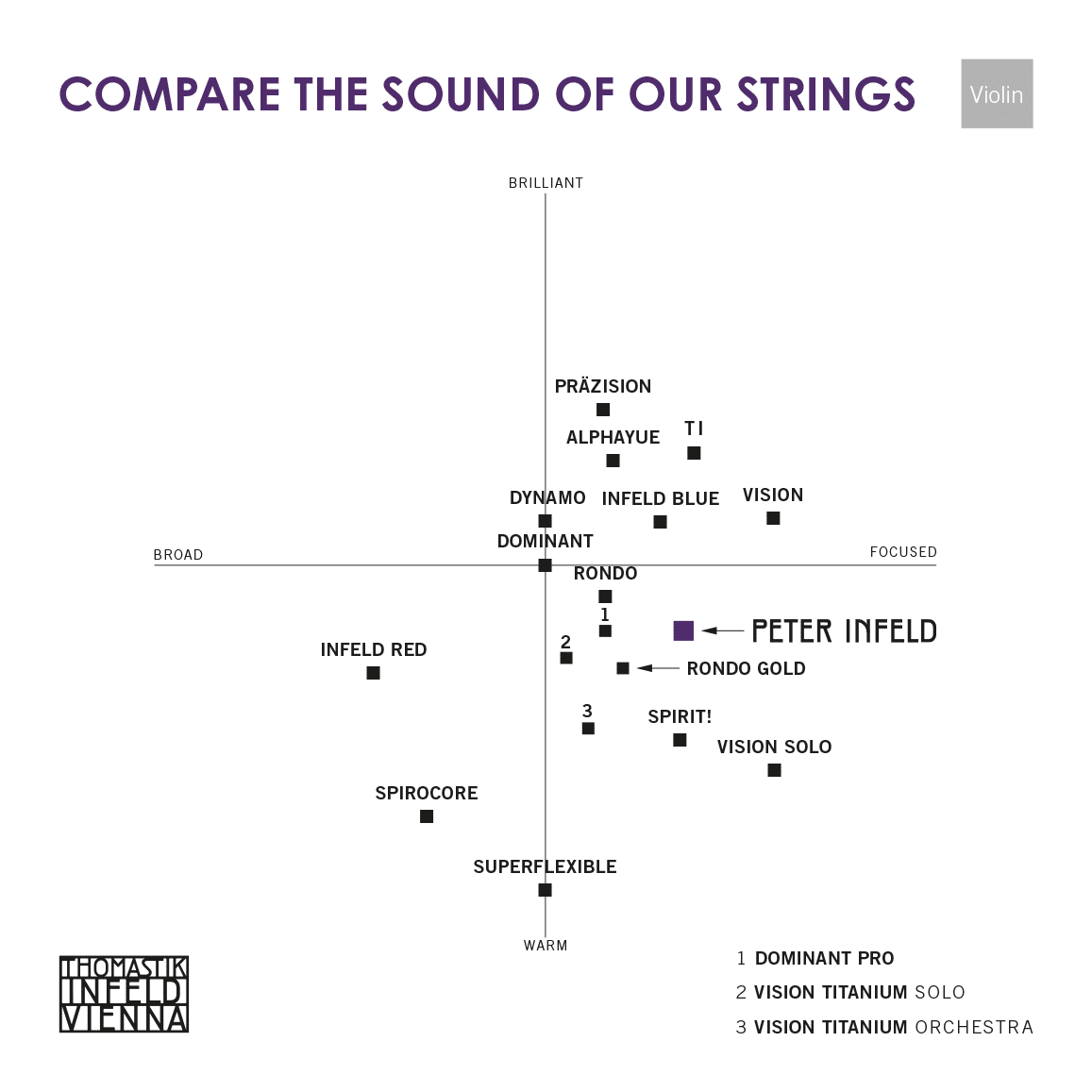 バイオリン弦】エヴァピラッツィ ネオが最高✨すぎる‼️｜のんびり☆