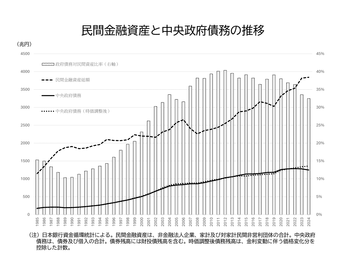 国債はいくらでも発行できる」のか？｜齋藤 通雄