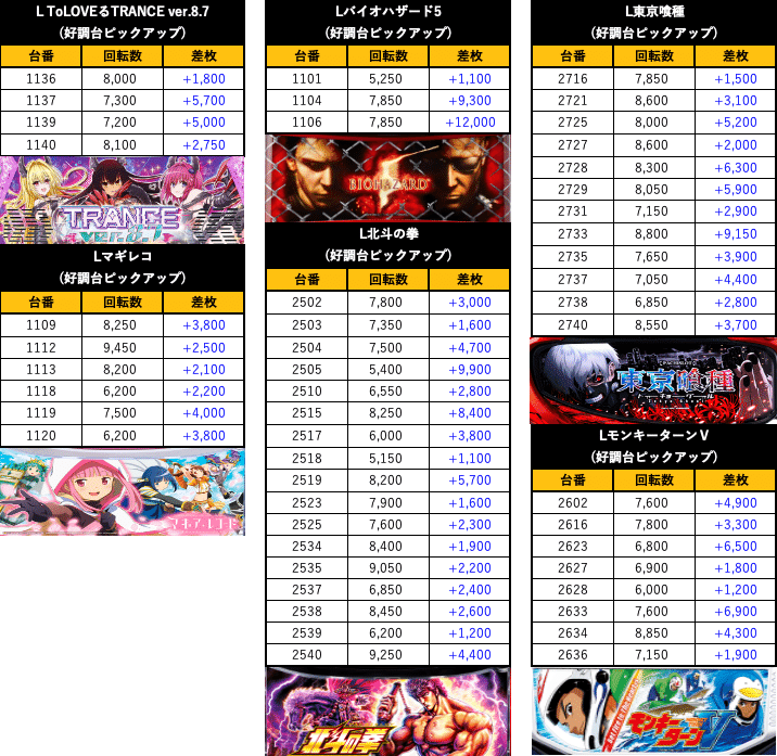 一期一会 専用ページ ワンダーランド1188宮崎芳士8月8日(金)｜パチ&スロ応援隊たかし