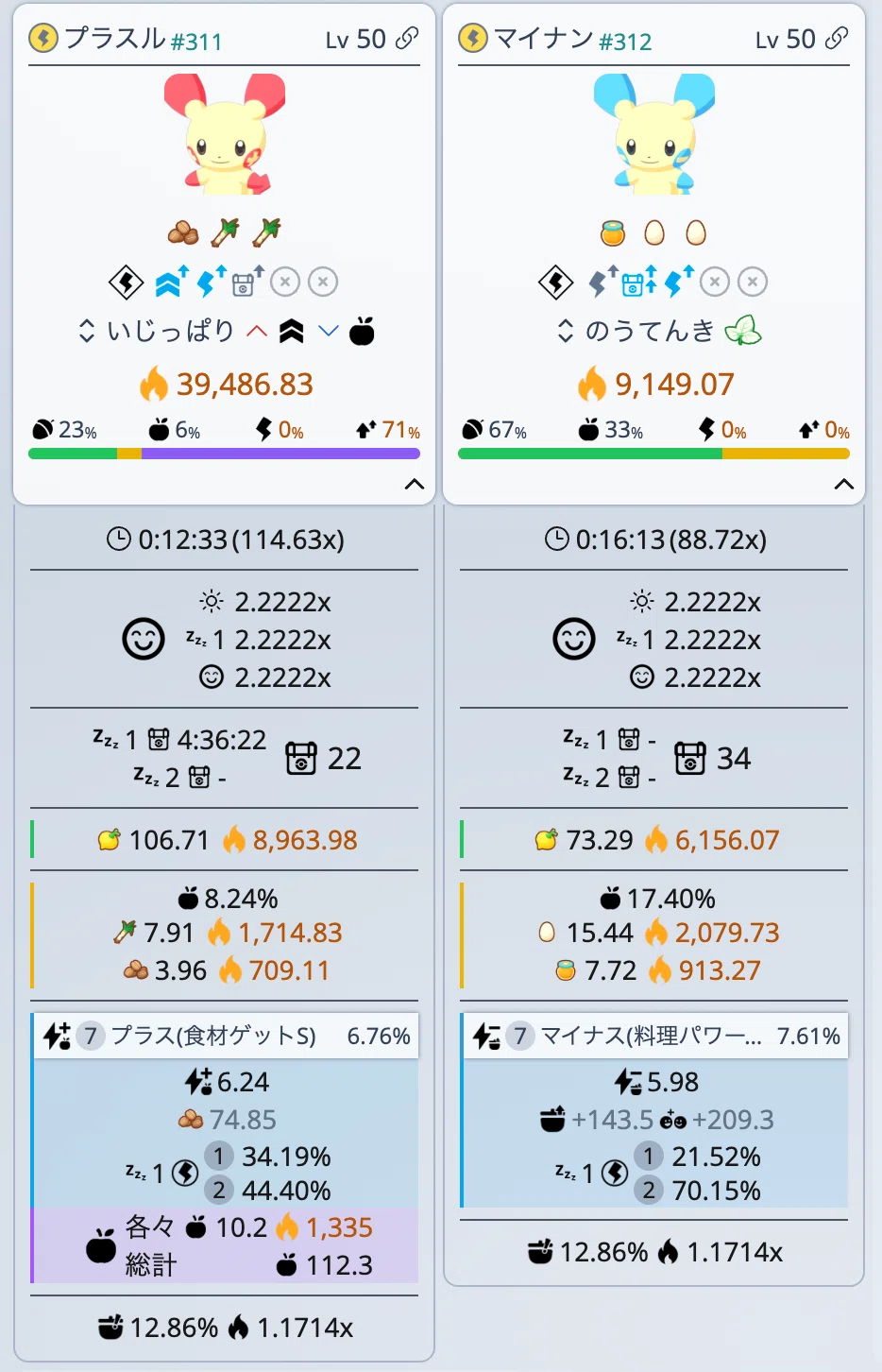 ポケモンスリープ】通常週プラスル・マイナンに常駐してもらった記録と