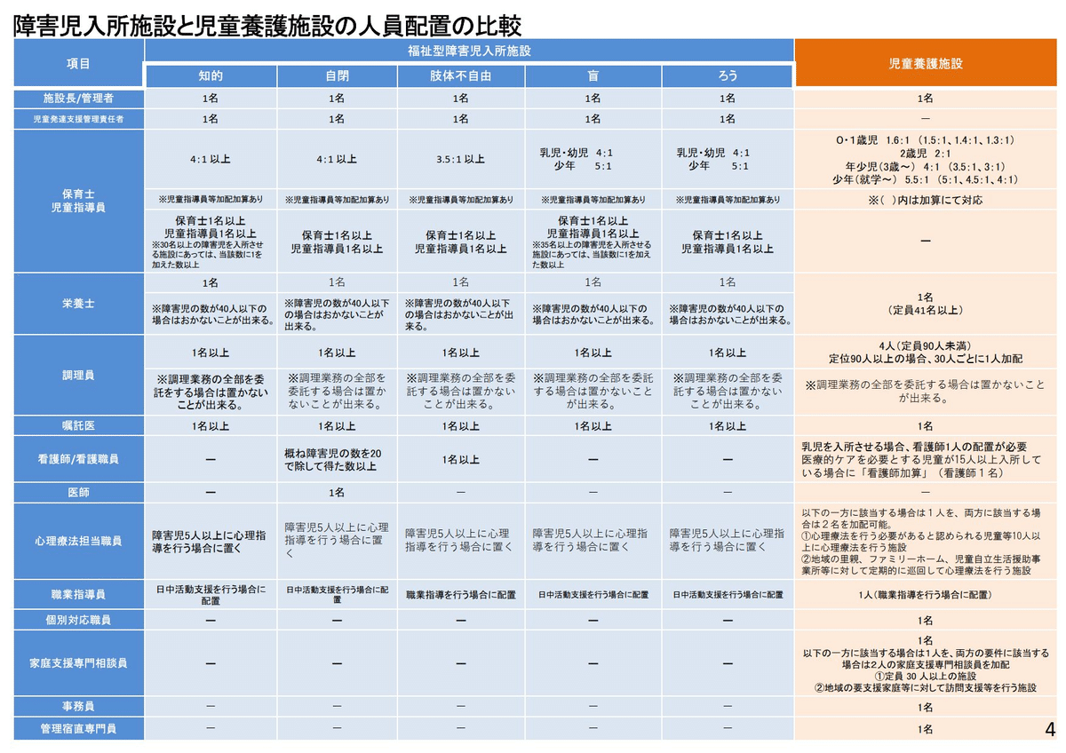 実務注釈・児童福祉法 実務注釈 児童福祉法(1) 注釈現行法 実務注釈 社会福祉法大系4