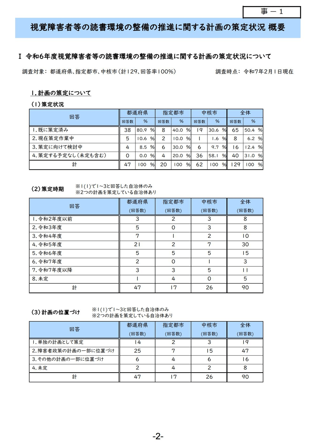 🟧文科省🟧視覚障害者等の読書環境の整備の推進に係る関係者協議