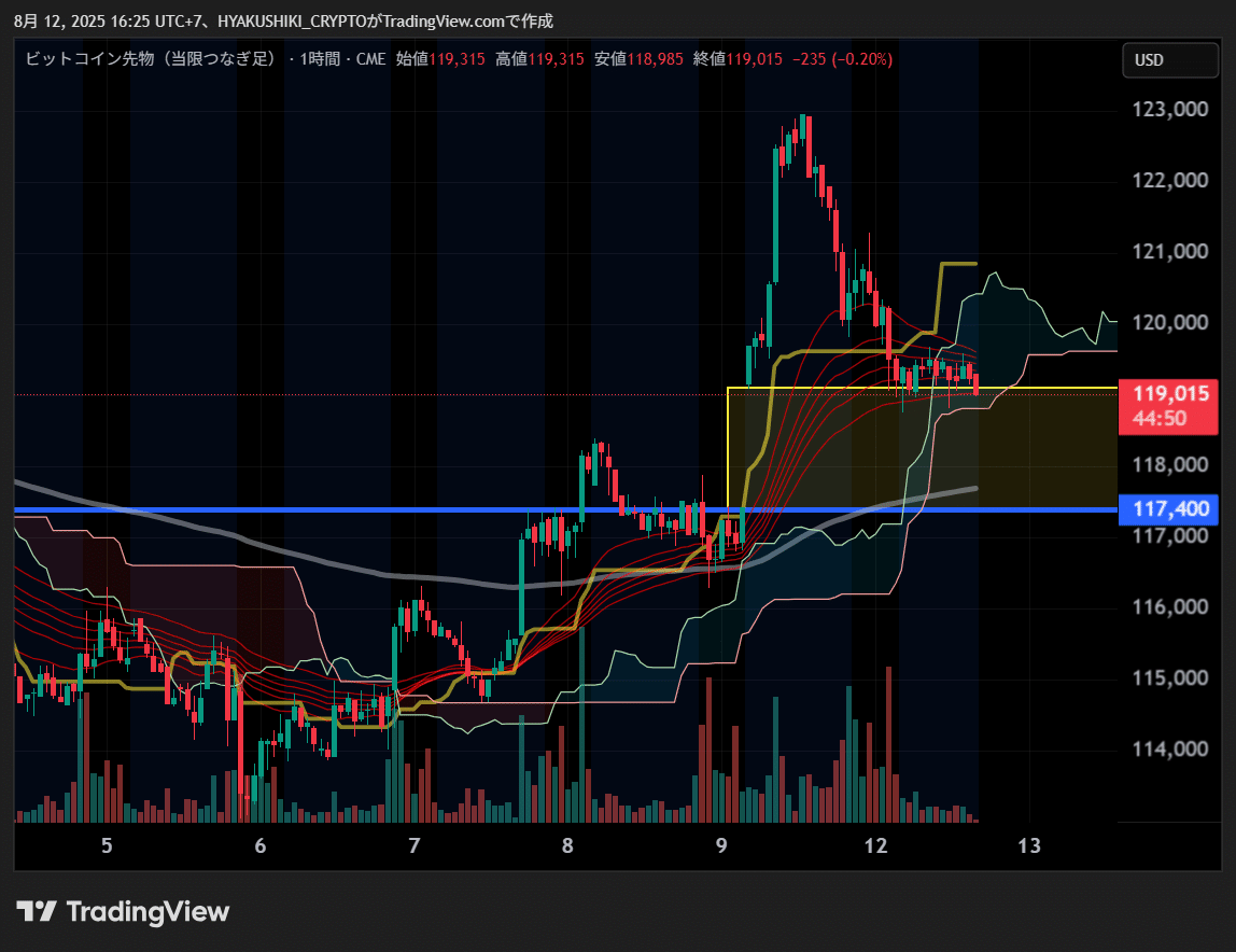 ビットコインが窓埋めする理由を解説】先物取引の「窓埋め（ギャップ）」とは？｜百式＄仮想通貨ニュース解説