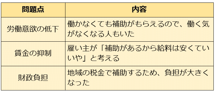 イギリス地域福祉の形成と展開 SWを目指すゼミNO.2 地域福祉の発展過程①｜榊原尚之（弁護士法人