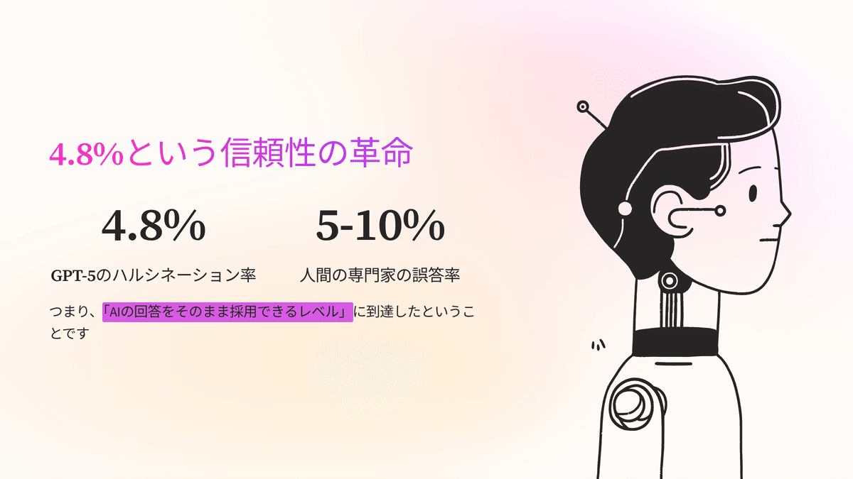 AIはもう信頼できる──GPT-5の4.8%が意味すること｜nao 🌙 note。