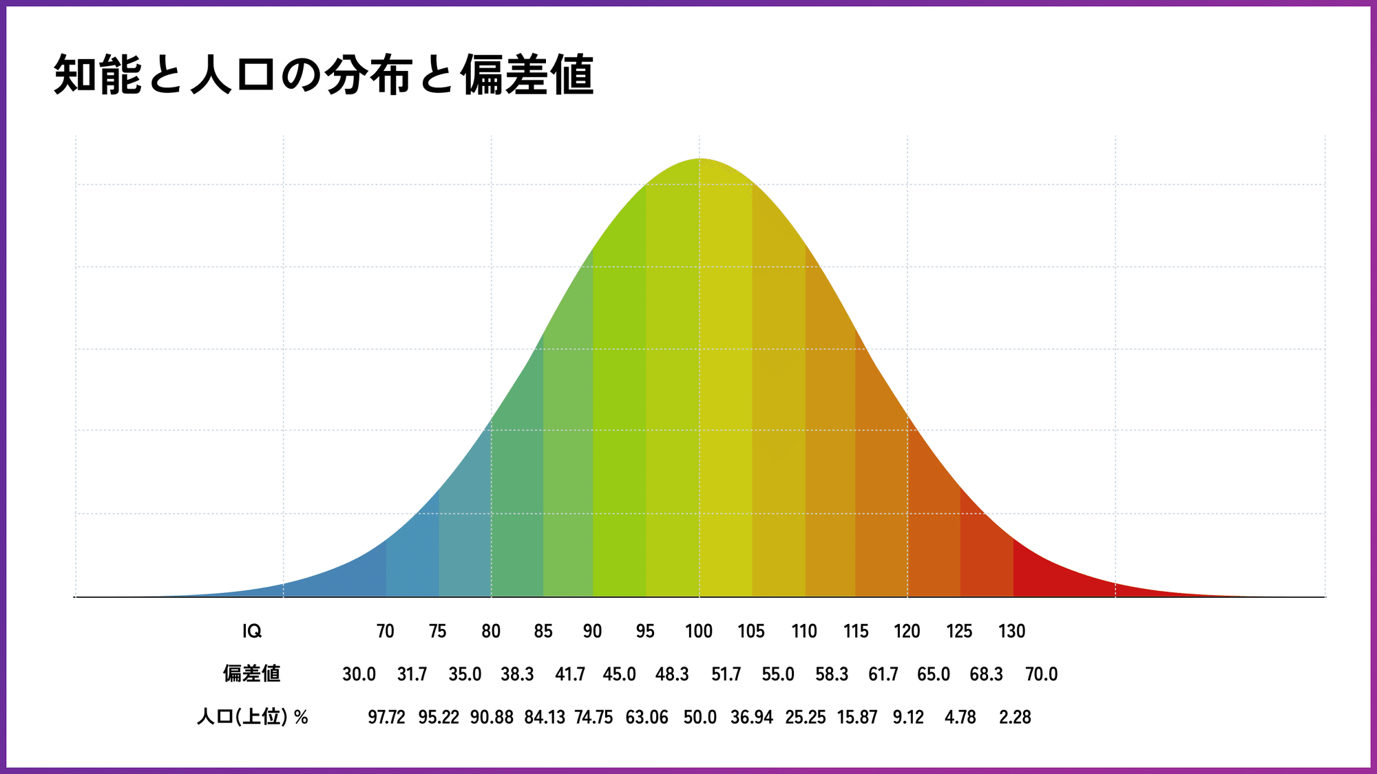◯◯大学はIQいくつ相当?採用で参考にしたい評価指標「知能」|伊藤 ◯◯大学はIQいくつ相当?採用で参考にしたい評価指標「知能」|伊藤