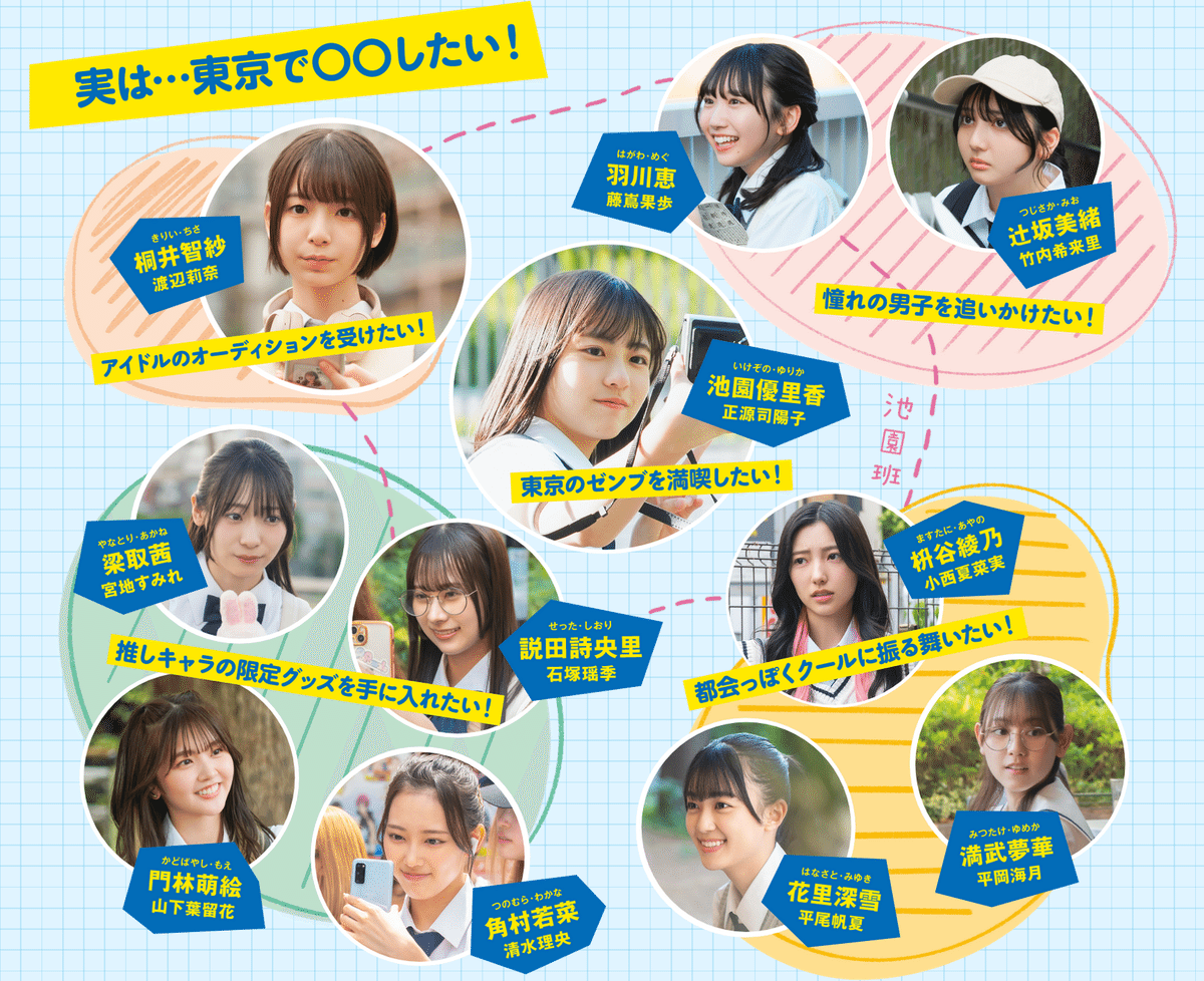 日向坂46 渡辺莉奈　りなし　ビッグ缶バッジ　缶バッジ　　　　他 日向坂46 4期生ライブ 缶バッジ 渡辺莉奈 - メルカリ