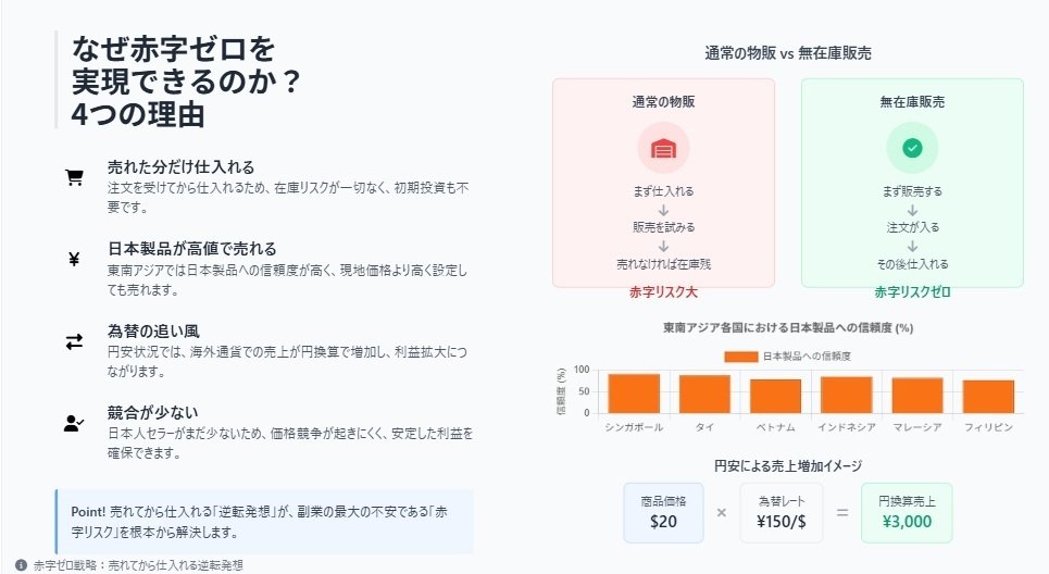 171在庫処分大赤字❗️まとめ売り❗️10点セット❗️1点1000円1500円以上多々 ICHIFUJI製】電子式金庫 テンキー式 黒色 - メルカリ