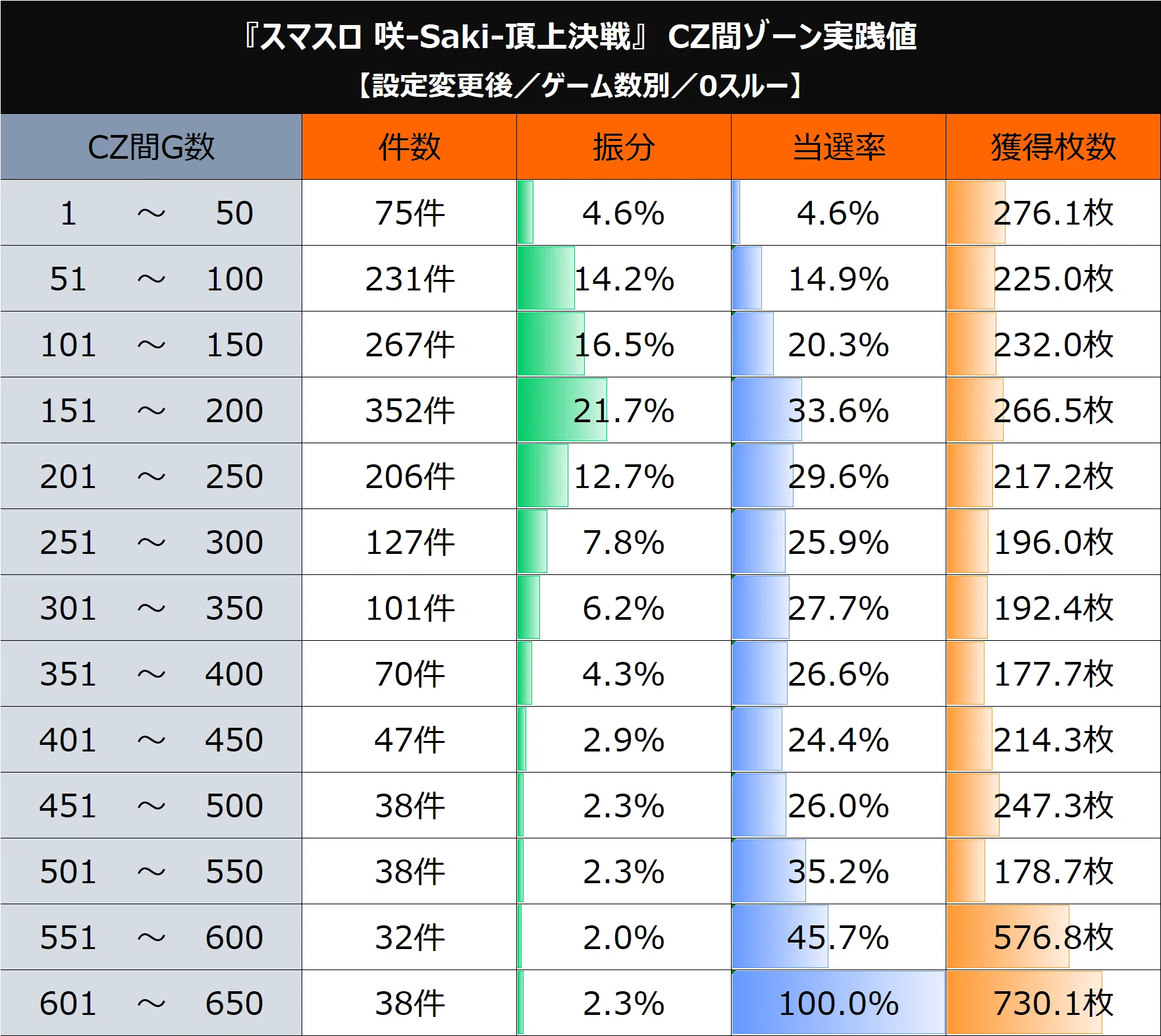 咲-Saki-】期待値＆狙い目まとめ(状況別期待値、かなり甘い⁉️打ち方