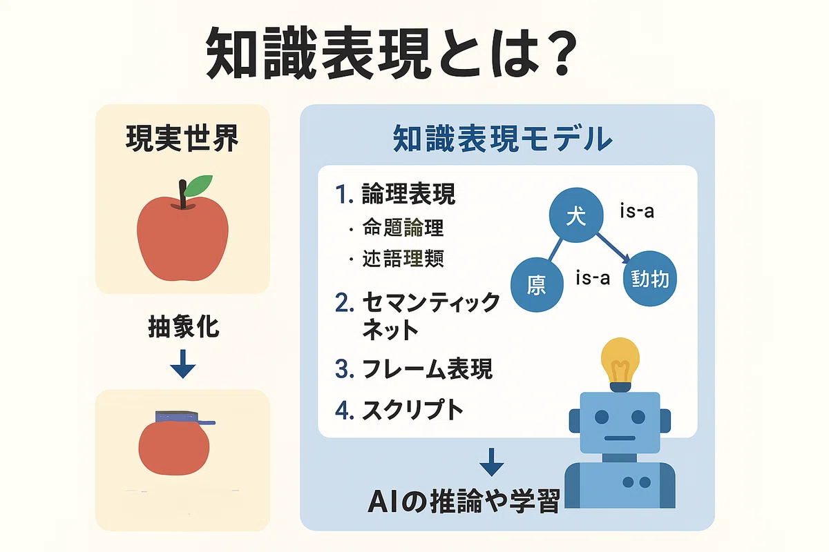 [Chapter 2 Summary] Trends in Artificial Intelligence | G-Certification ...