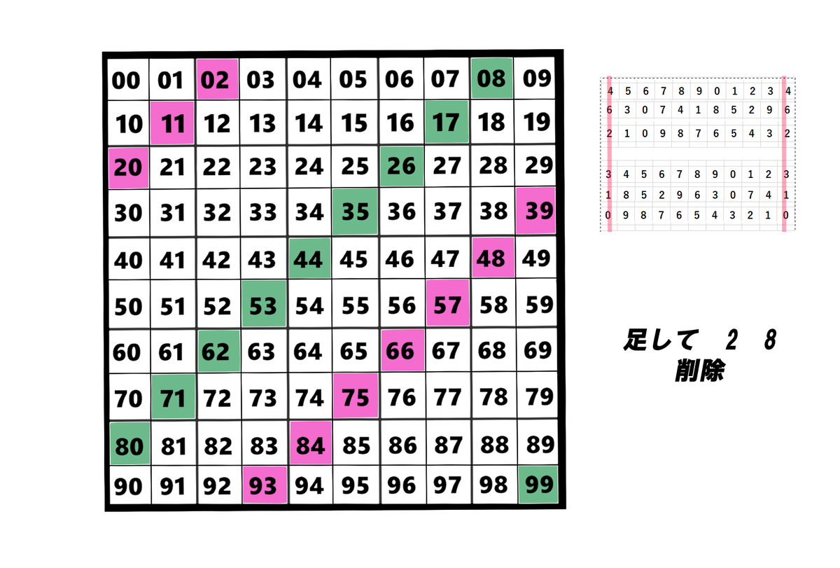 数学のたのしみ　19，20，21，22，23，24，26，28，30の９冊 8/13 ナンバーズ3 ミニ｜陽炎【数字選択式くじ】【着せかえクー