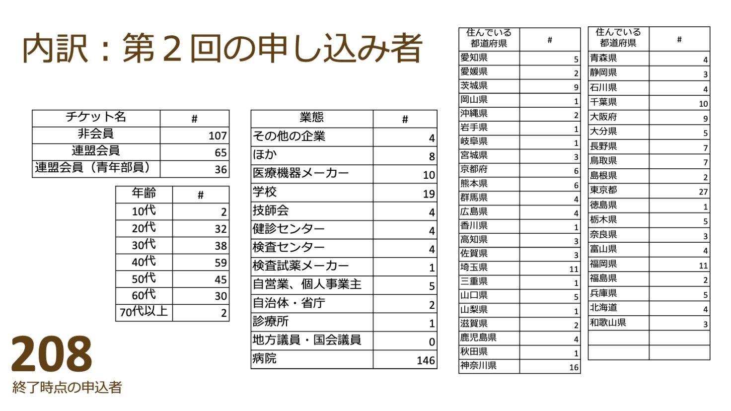 イベント開催レポート -第2回 臨床検査技師という生き方と未来-「検査