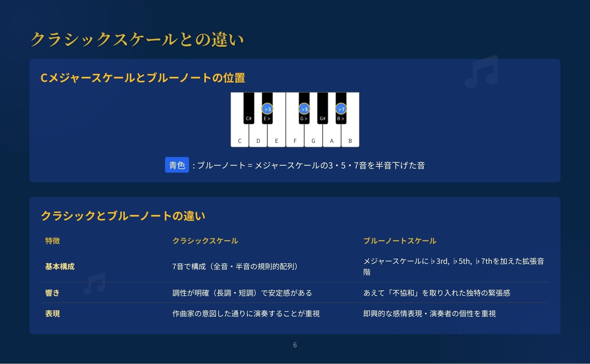 ブル－・ノ－ト・スケ－ル その「ジャズっぽい響き」の正体、ブルーノートスケールを完全