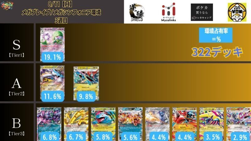 自主大会7-0全勝】驚異の狙撃力 バシャーモ＆ドラパルトの解説（無料