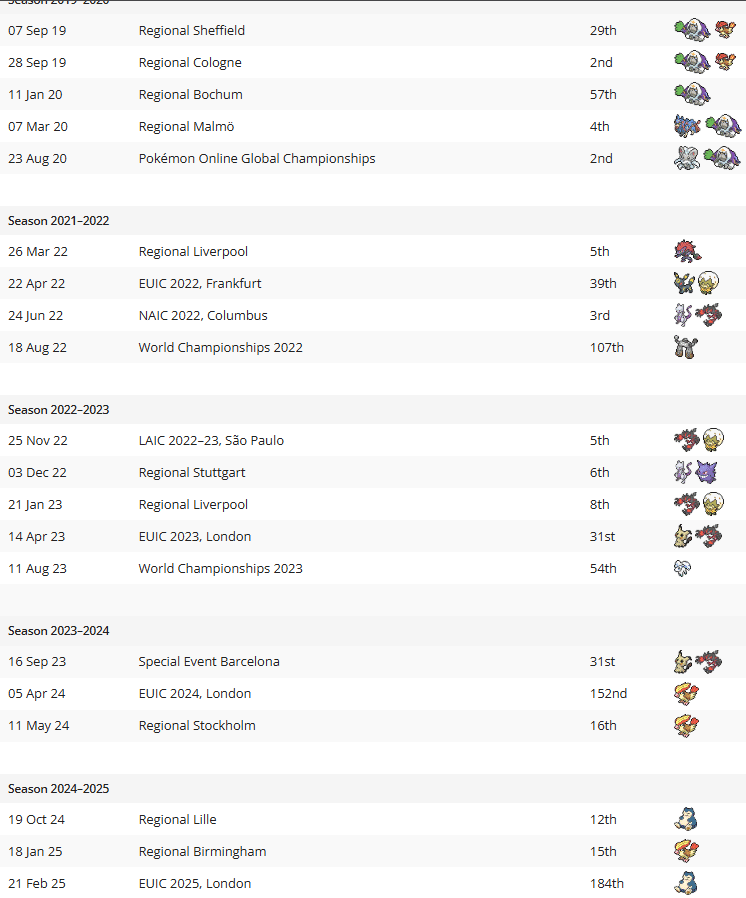 2025 Pokémon World Championships 注目選手紹介｜ともぽん
