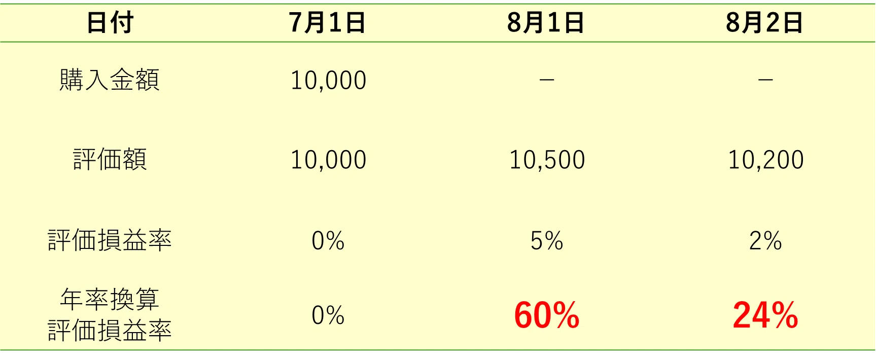 Is 8% better than 20%? Uncovering investment efficiency with Excel ...