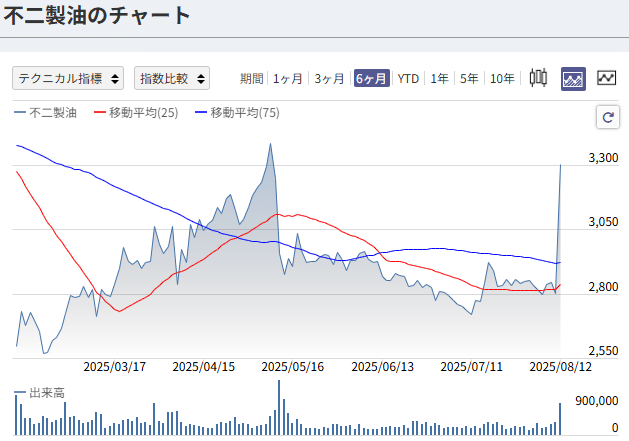 株価の真実 W.D.ギャン著作集: 株価の真実/ウォ-ル街株の選択 | ウィリアム D