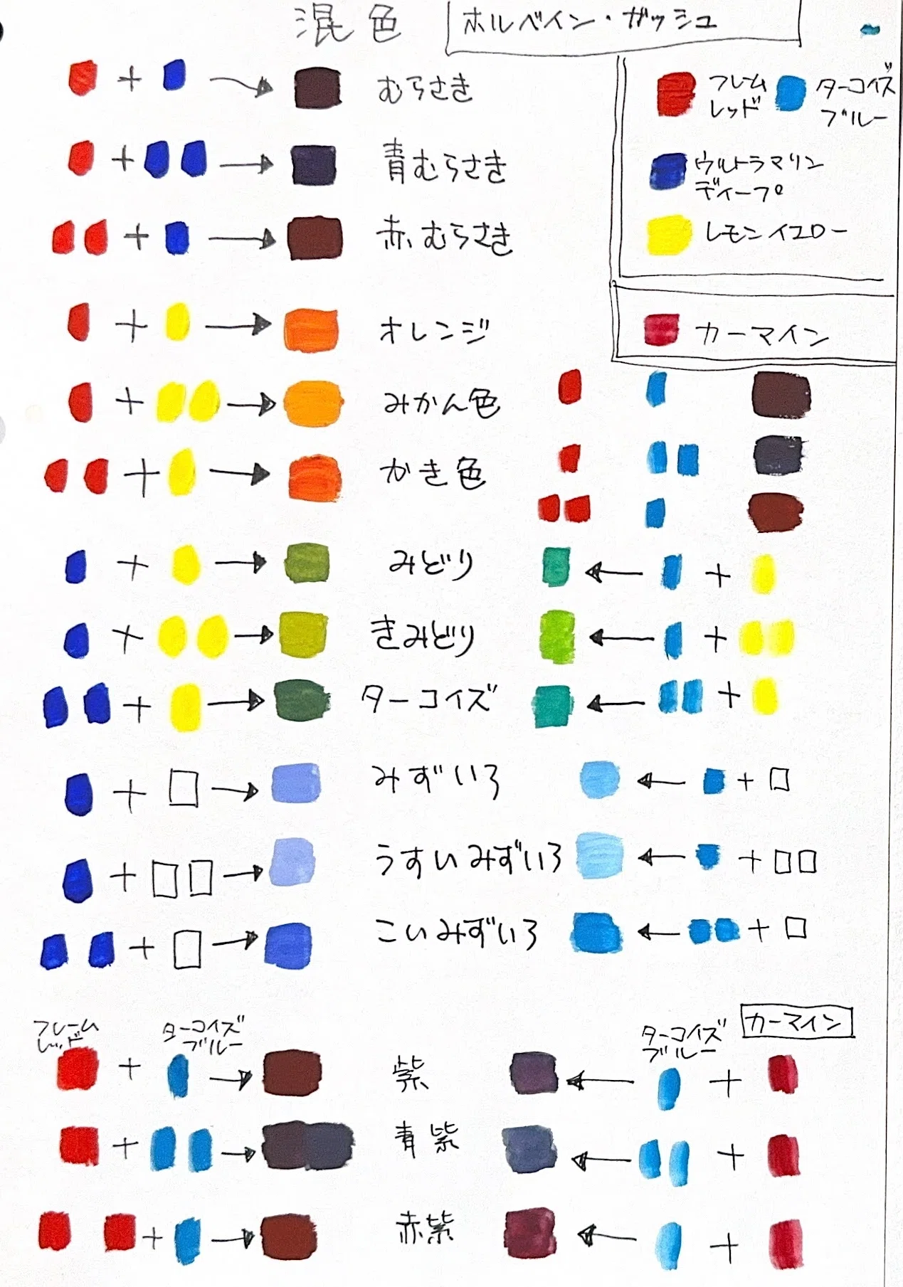 基本の混色、まずは実践｜神田川グフ
