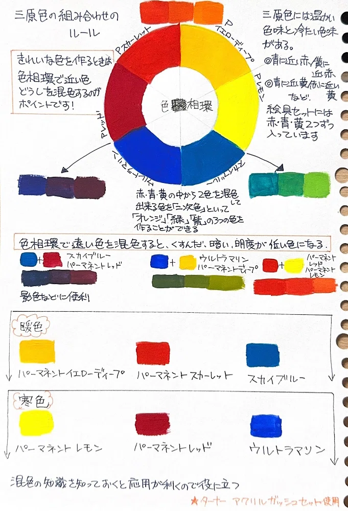 基本の混色、まずは実践｜神田川グフ