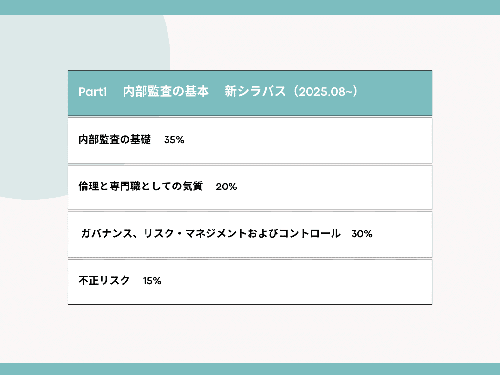 CIA 公認内部監査人 Part 2 テキスト ver10 CIA 公認内部監査人 アビタス Part 2 テキスト ver10 - メルカリ