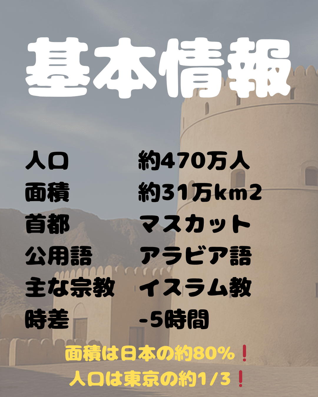 オマーンが見えてくる―日本に一番近いアラブの国 オマーンが見えてくる: 日本に一番近いアラブの国 | 遠藤 晴男