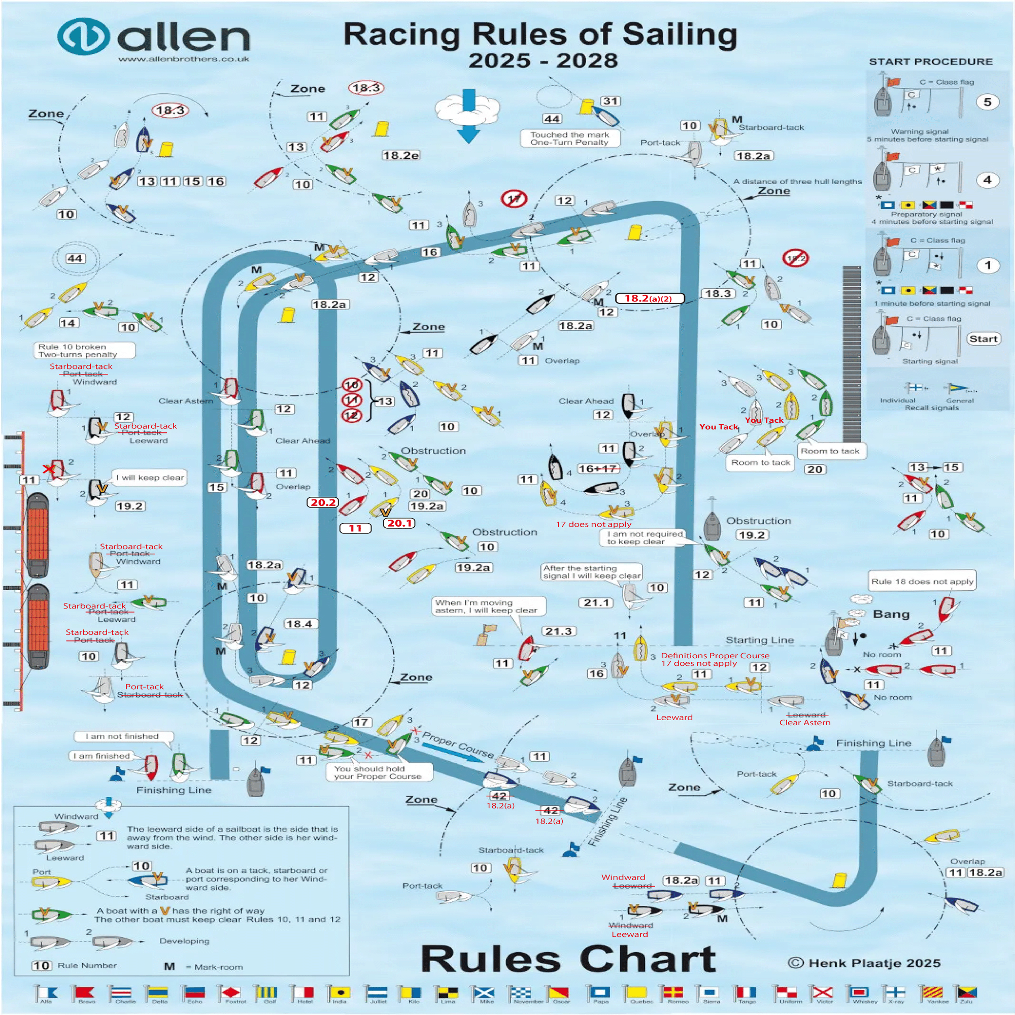 アレンのルールチャートが改訂された！｜B&G高松海洋クラブ