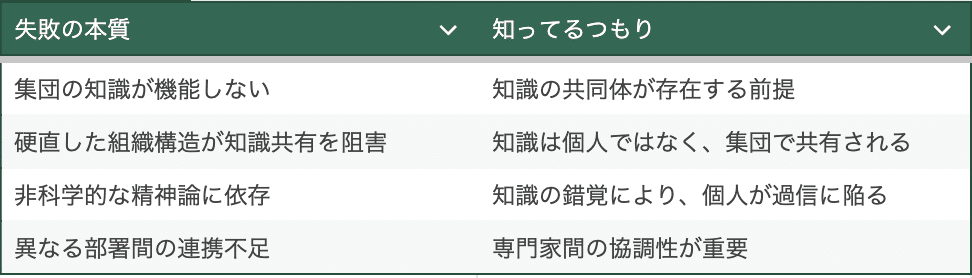 思索と遍歴 科学と哲学の接点に立って W.ハイトラー著 思索と遍歴 科学と哲学の接点に立って W.ハイトラー著 その他