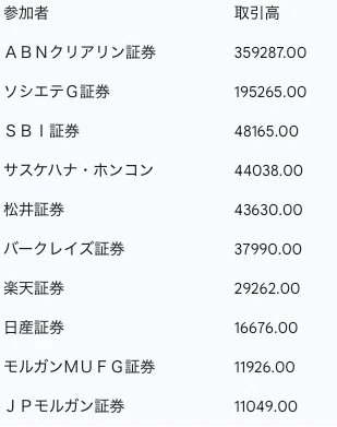 2025年8月13日水曜日分 日経225オプション＆日経先物 など｜nobu 