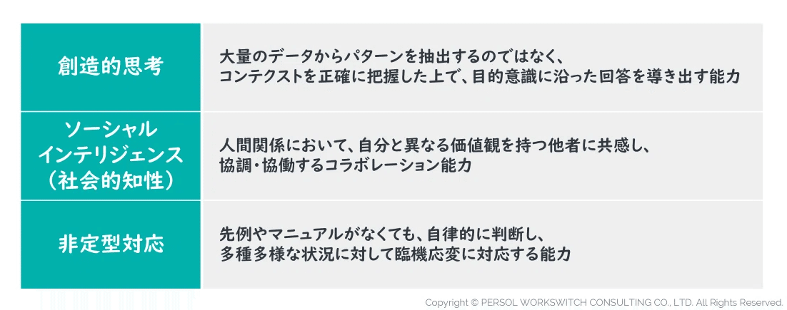 AIによる自動化が難しい分野