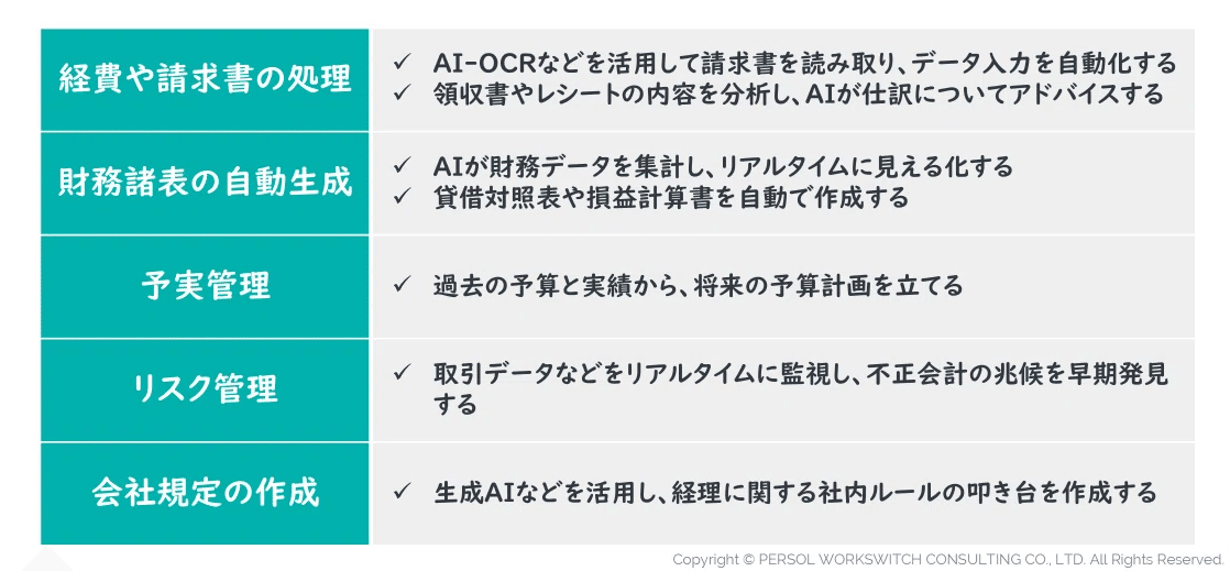 経理分野におけるAIの活用例
