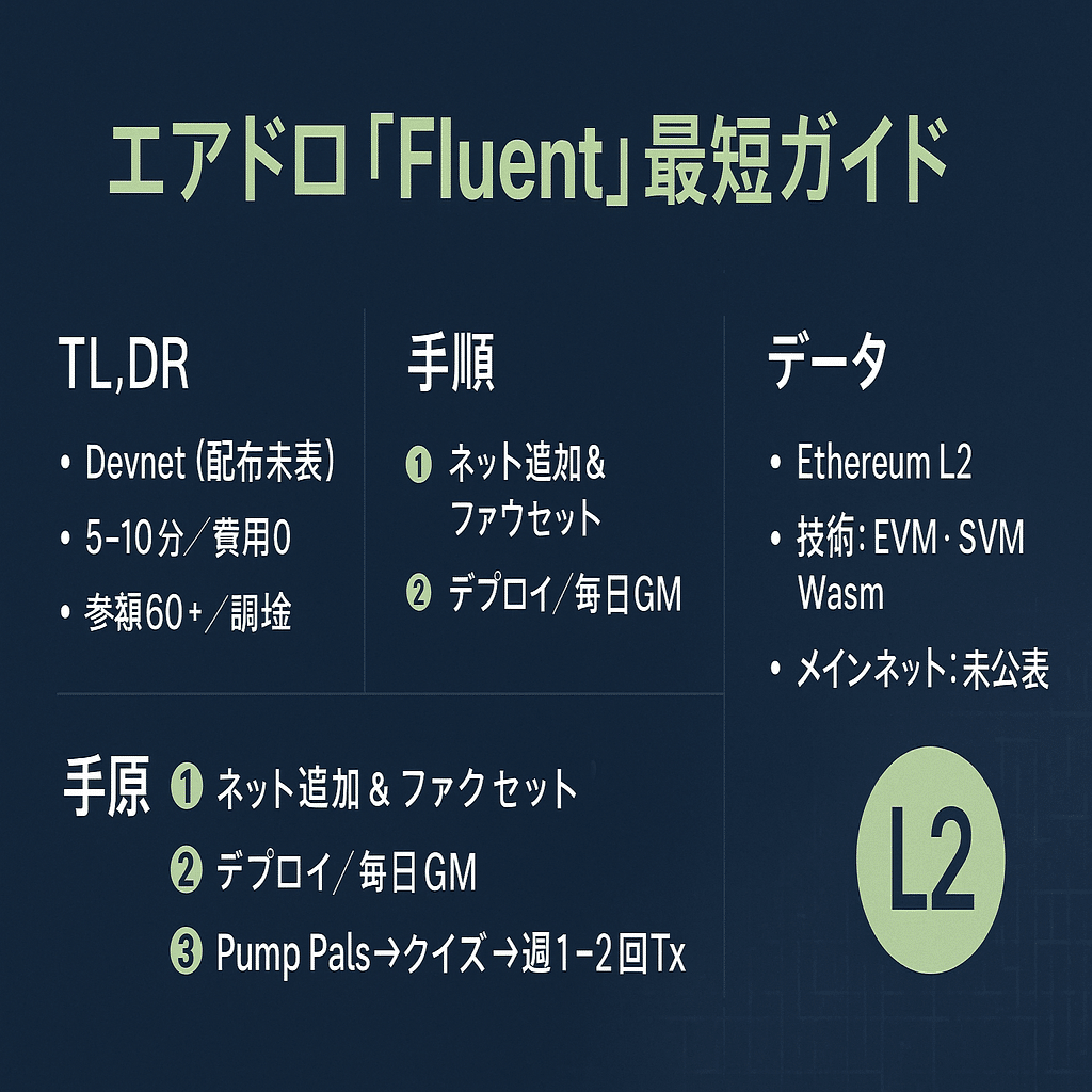 エアドロ「Fluent」完全ガイド｜最新テスト｜仮想通貨エアドロップラボ