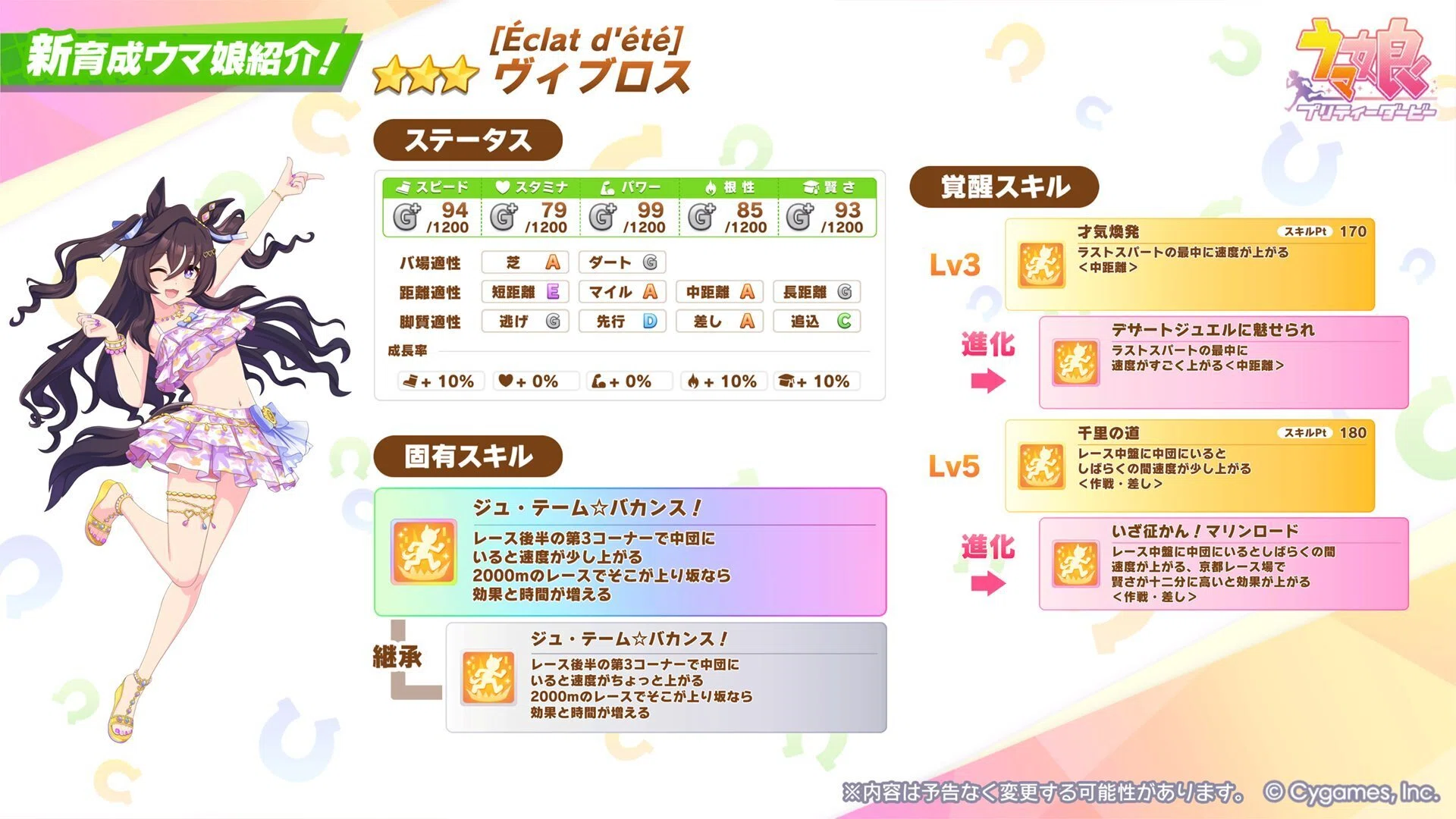 ウマ娘】水着ヴィブロスは引くべき？性能評価＆おすすめ度まとめ