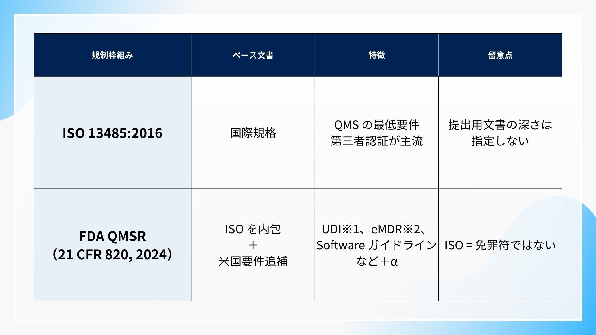 医療機器ソフトウェア開発 ― スタートアップのための“後悔しない