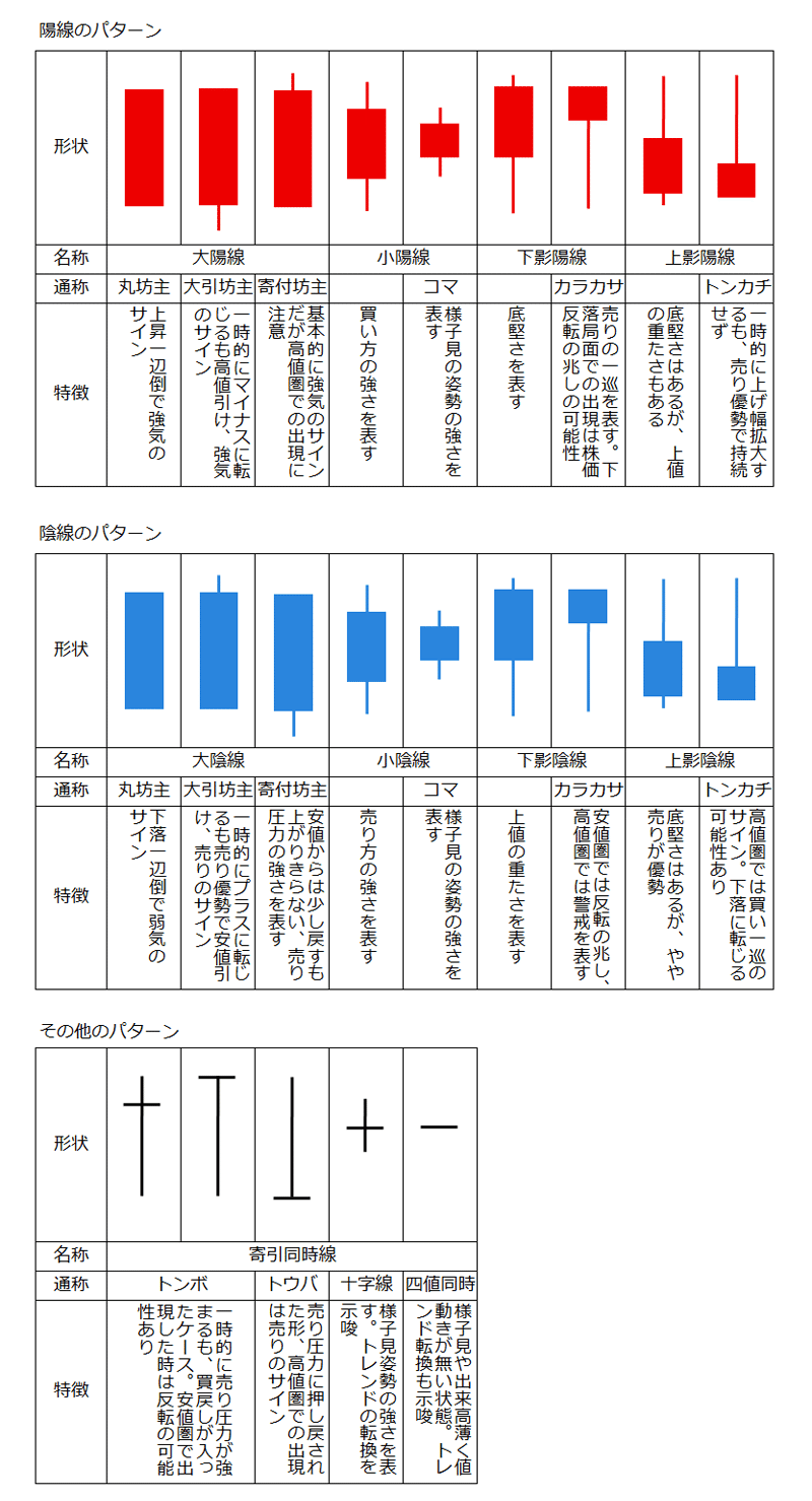 テクニカル分析入門：チャート分析の基本とFXトレードの基礎｜TENSAKA FX トレード講師