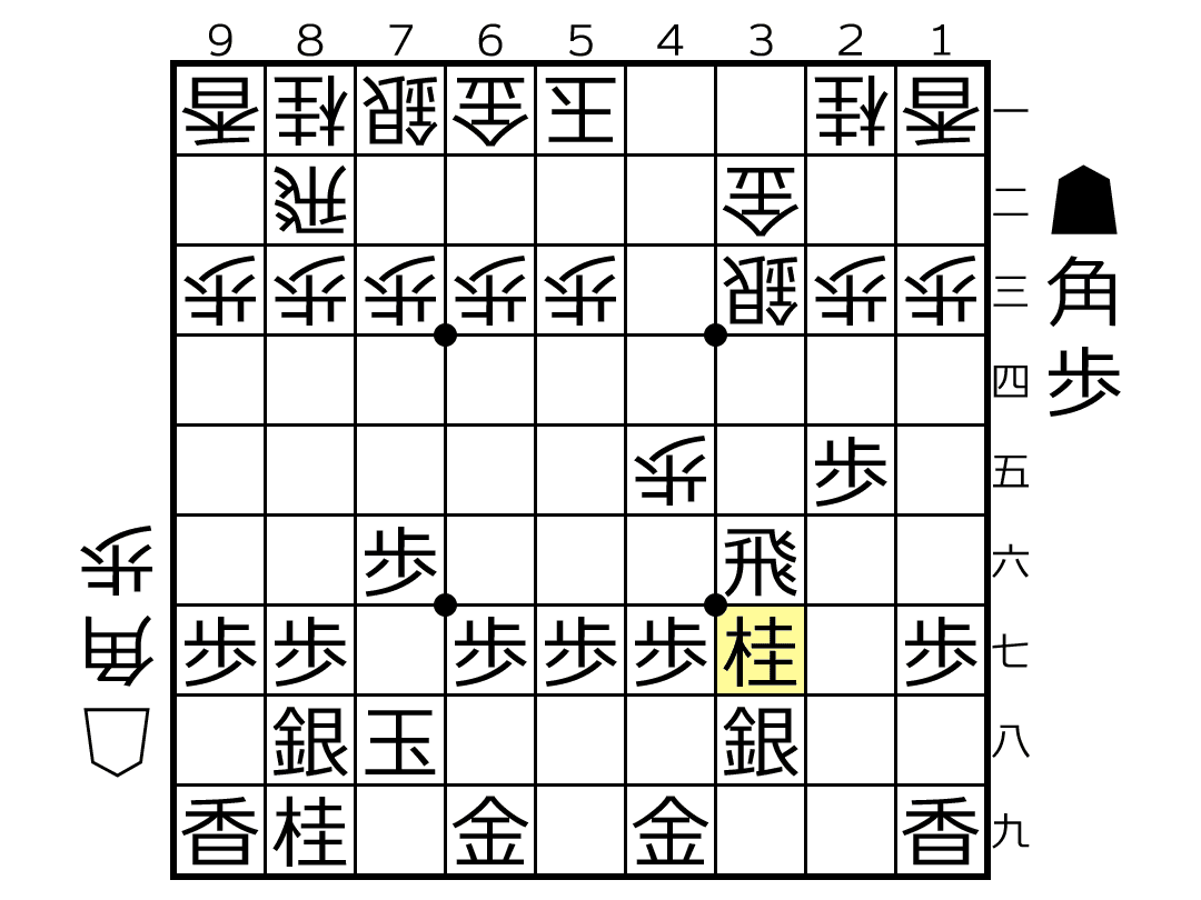 <<週間将棋>> 20手台】短手数棋譜から学ぶ将棋のキケン④｜将棋コラムニスト