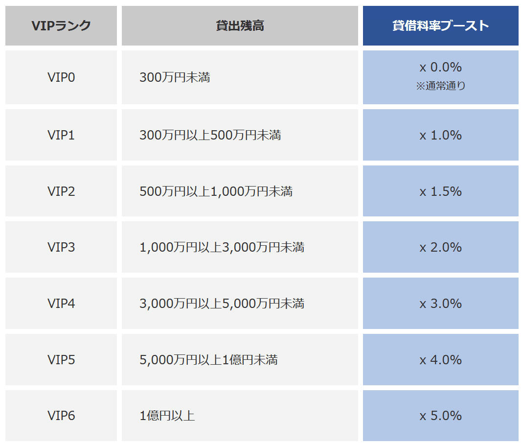 PBRLendingとBitLendingで1日8000円稼ぐ｜kazutxt