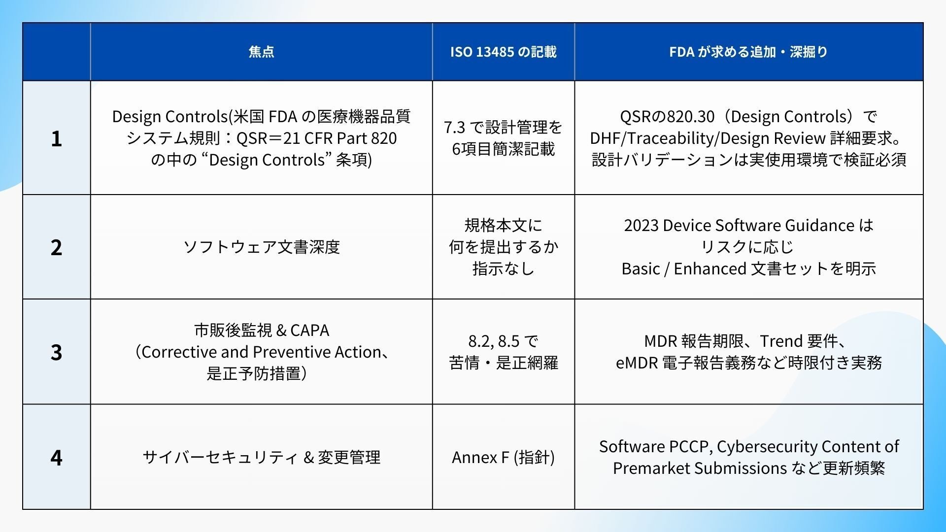 医療機器ソフトウェア開発 ― スタートアップのための“後悔しない