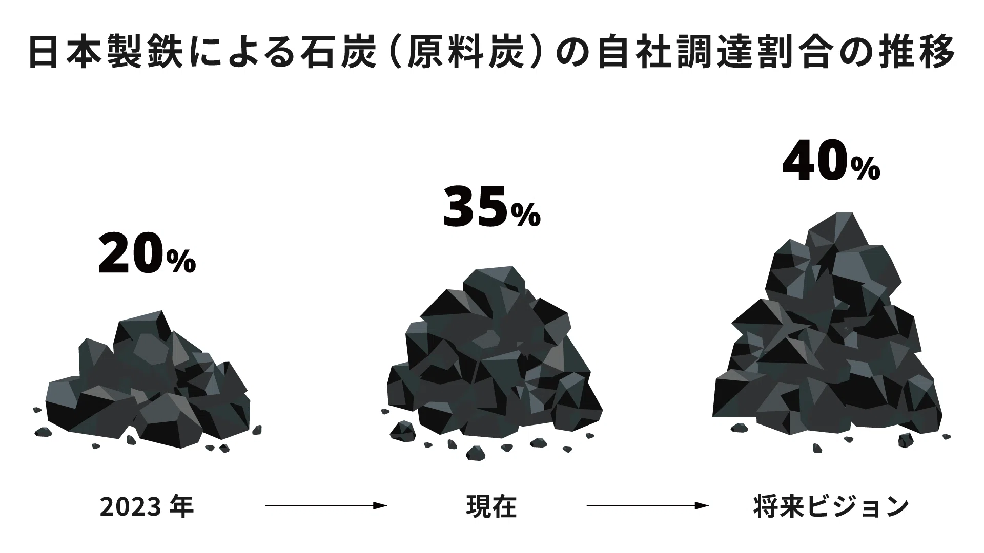 注目の鉄鋼脱炭素トピックー日本製鉄決算2025年度第1四半期を解説
