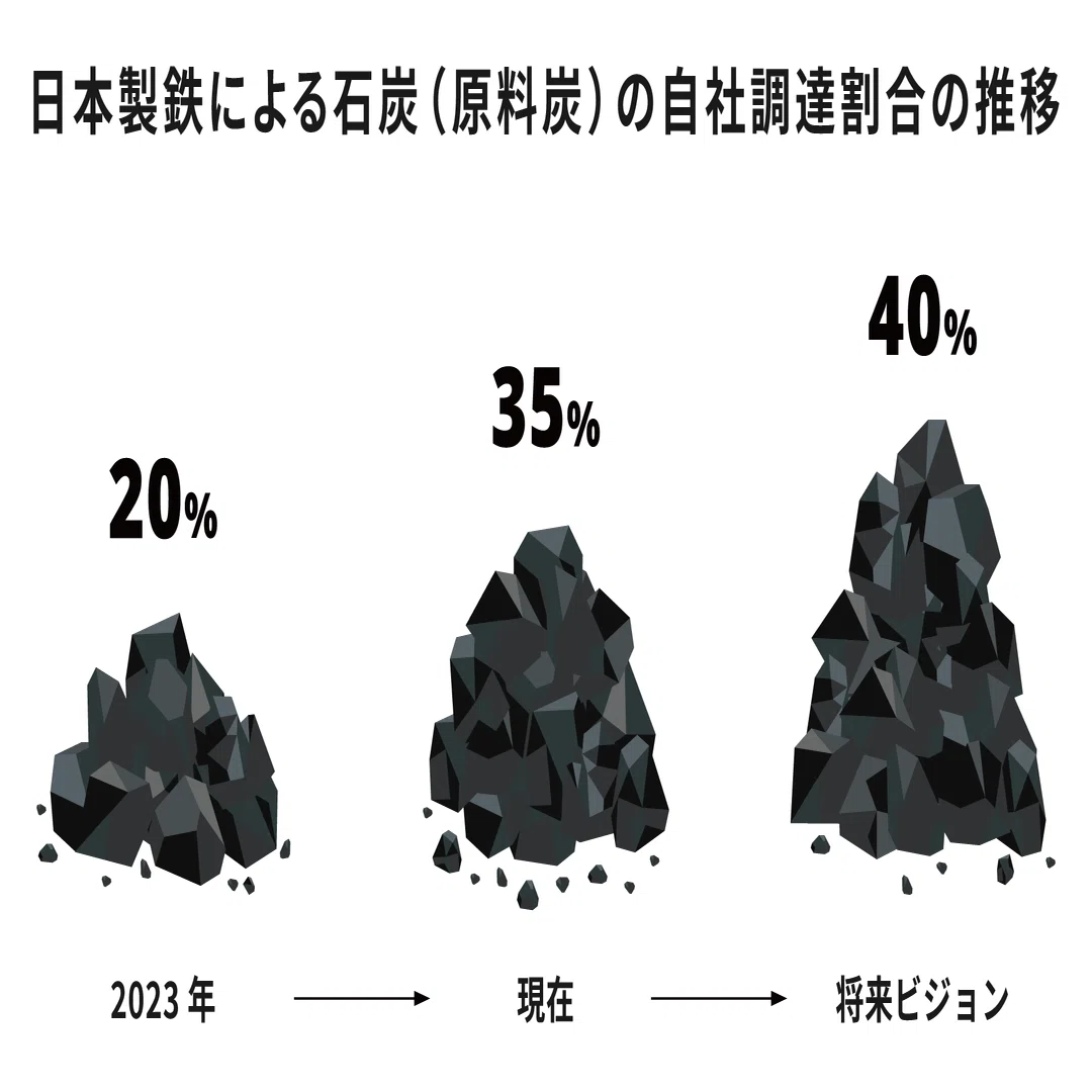 注目の鉄鋼脱炭素トピックー日本製鉄決算2025年度第1四半期を解説