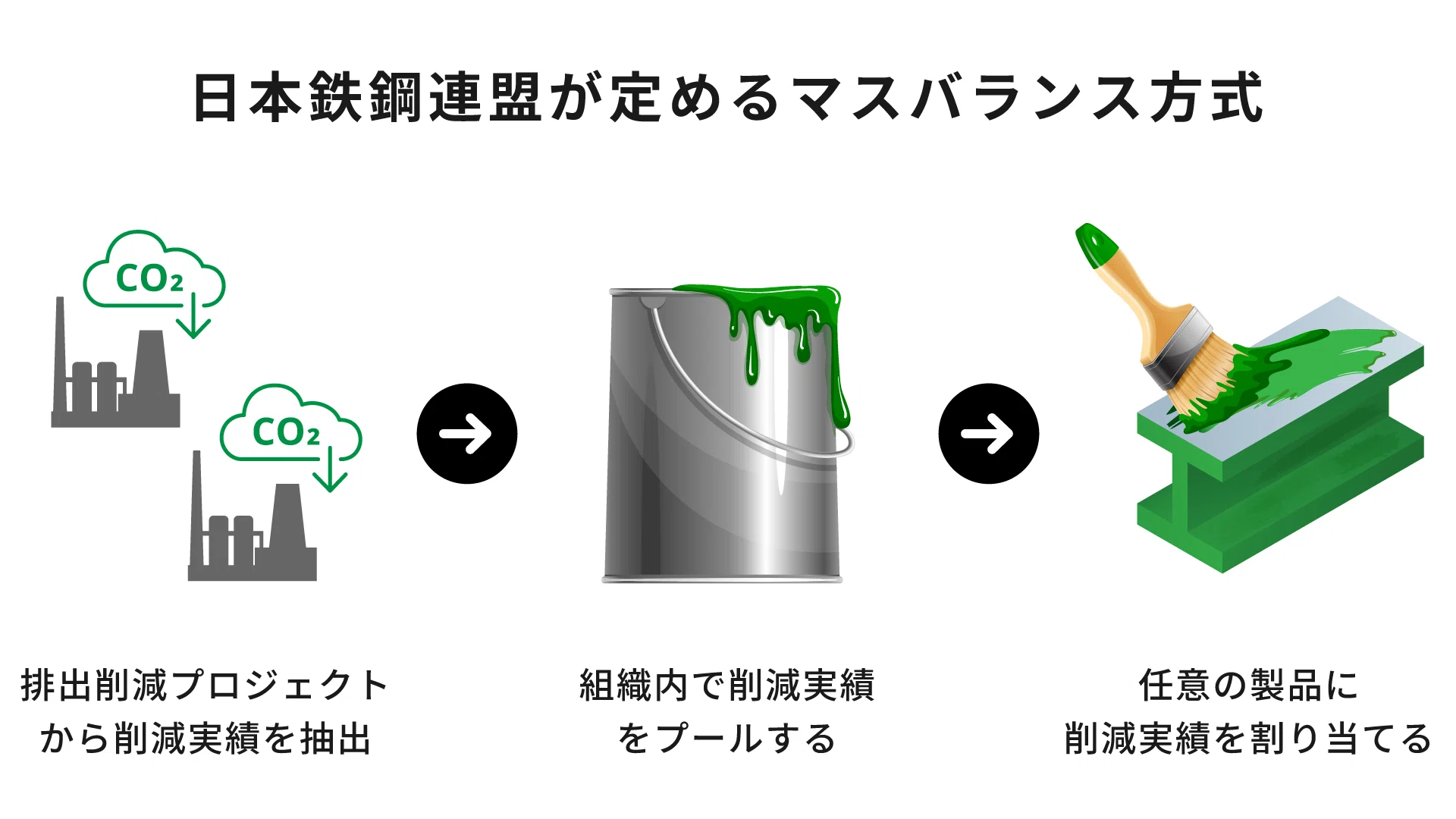 注目の鉄鋼脱炭素トピックー日本製鉄決算2025年度第1四半期を解説