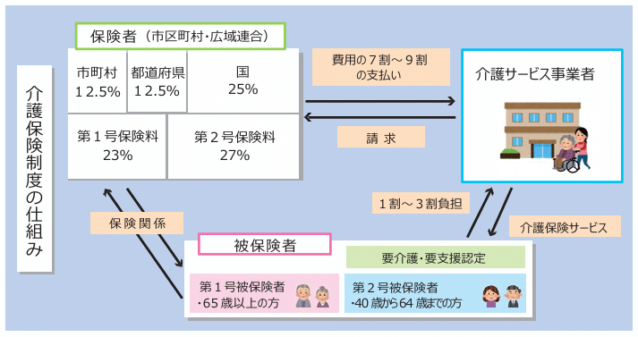 介護保険制度とサービス CDセット 介護保険制度とサービス CDセット 制度の解説（介護保険・高額