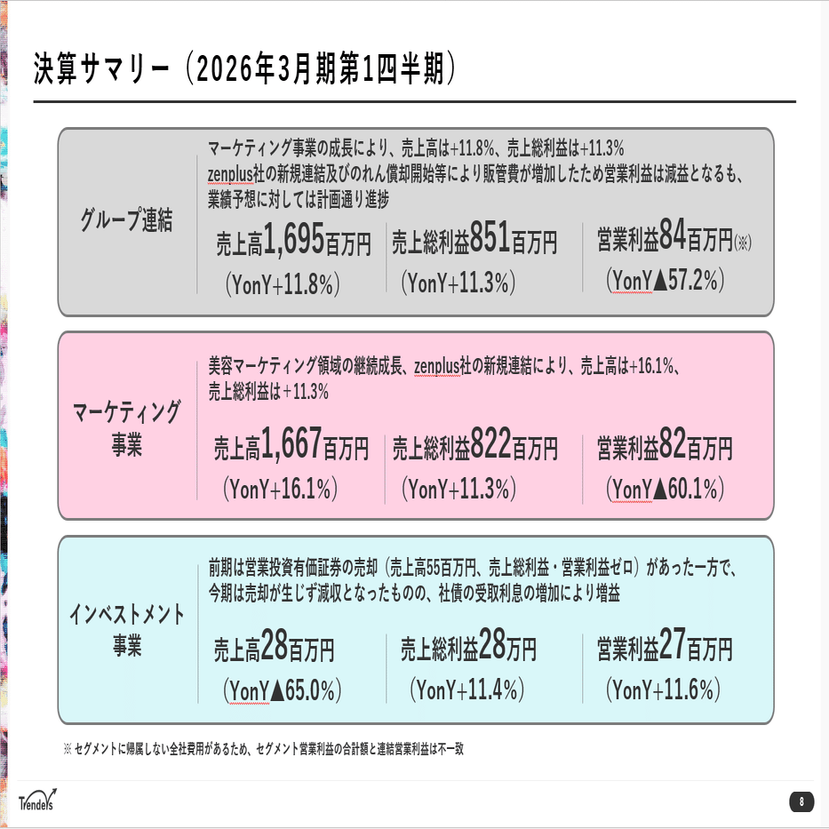 2026年3月期第1四半期 決算の概要とポイント ｜トレンダーズ株式会社
