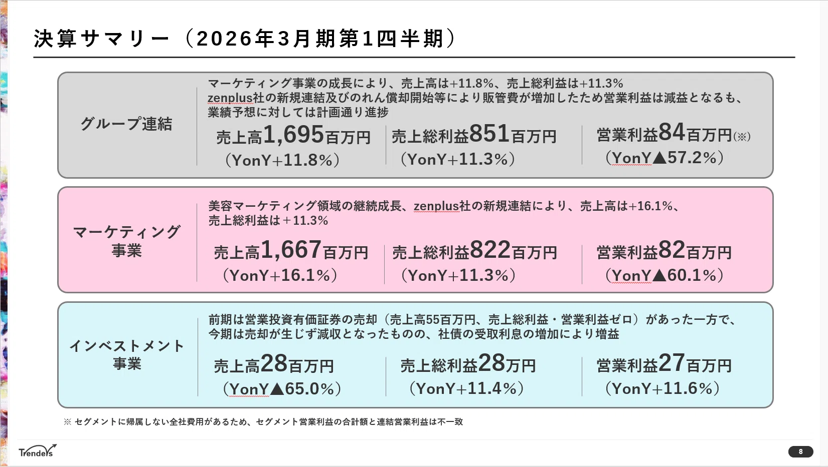 2026年3月期第1四半期 決算の概要とポイント |トレンダーズ株式会社 2026年3月期第1四半期 決算の概要とポイント |トレンダーズ株式会社