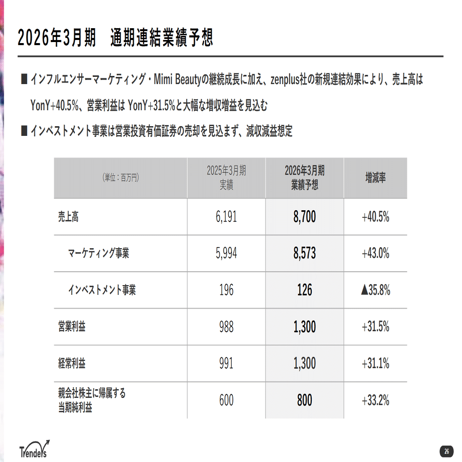 2026年3月期第1四半期 決算の概要とポイント ｜トレンダーズ株式会社