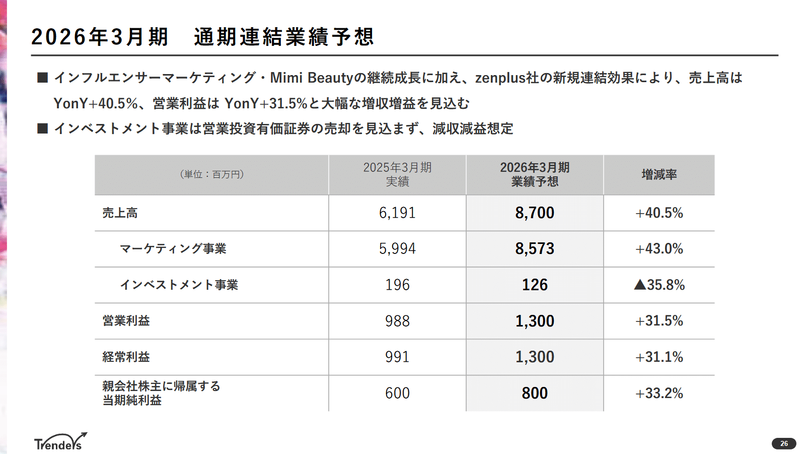 2026年3月期第1四半期 決算の概要とポイント |トレンダーズ株式会社 2026年3月期第1四半期 決算の概要とポイント |トレンダーズ株式会社