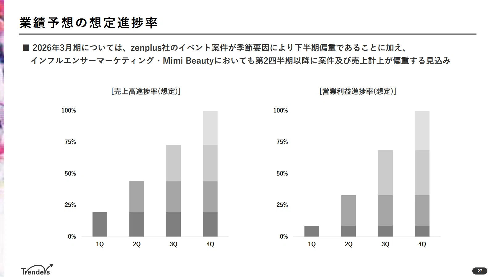 2026年3月期第1四半期 決算の概要とポイント ｜トレンダーズ株式会社