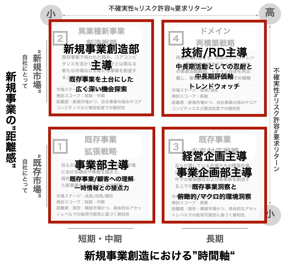 戦略経営と目標管理―戦略計画開発のための新MBO 戦略経営と目標管理―戦略計画開発のための新MBO