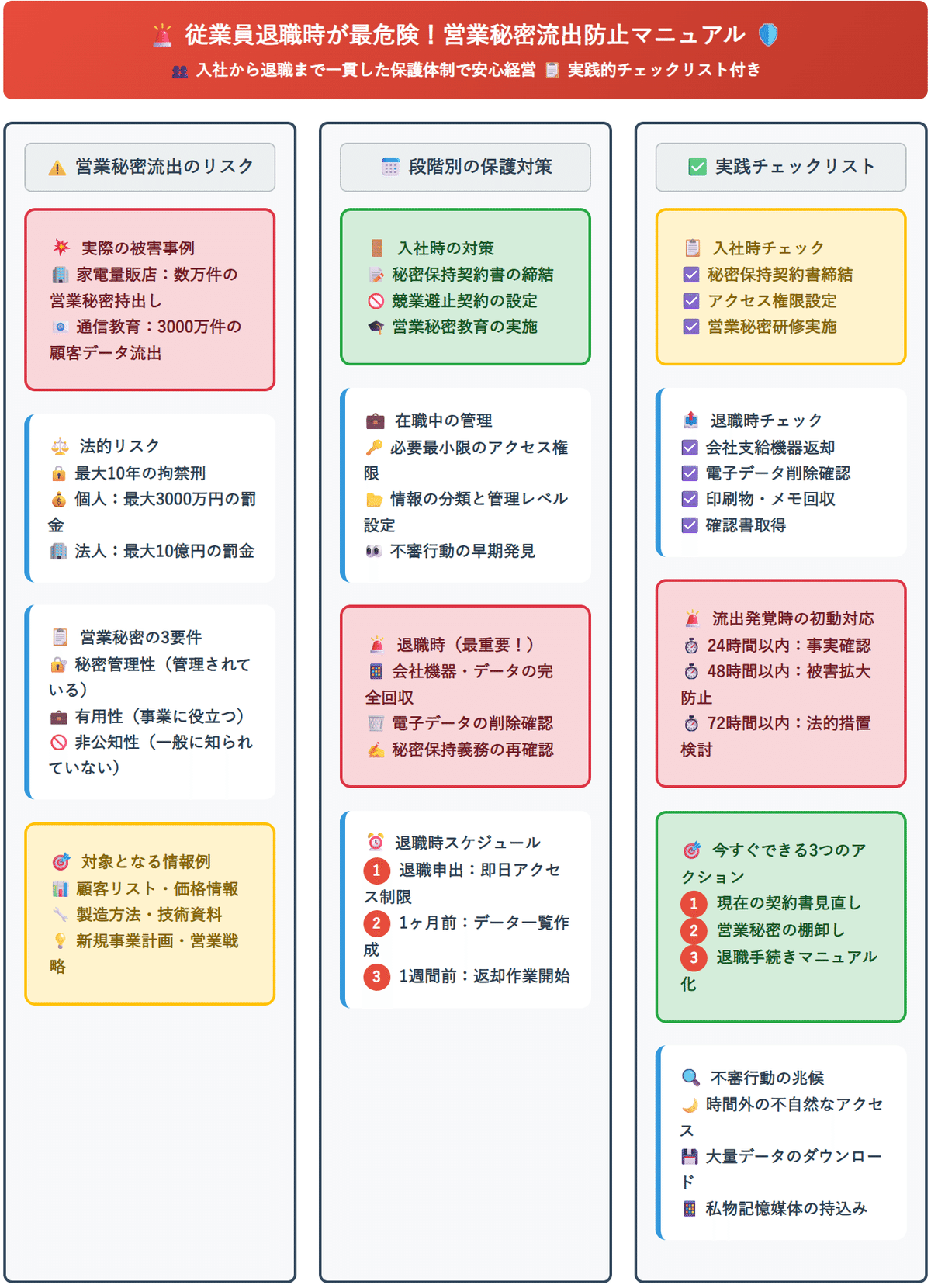 【退職者からの逆恨みに注意！】退職者等による営業秘密の流出を防ぐ対策の一つ 不正競争防止法】従業員の退職時が最も危険！営業秘密流出を防ぐ